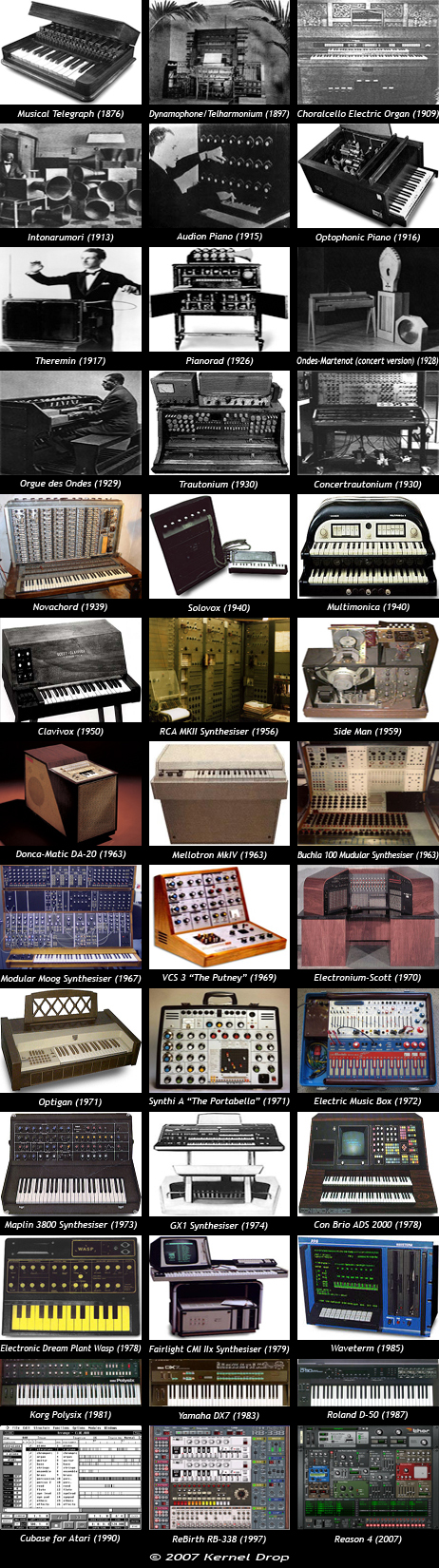 history of synthesizer electronic intruments storia dei sintetizzatori strumenti elettronici